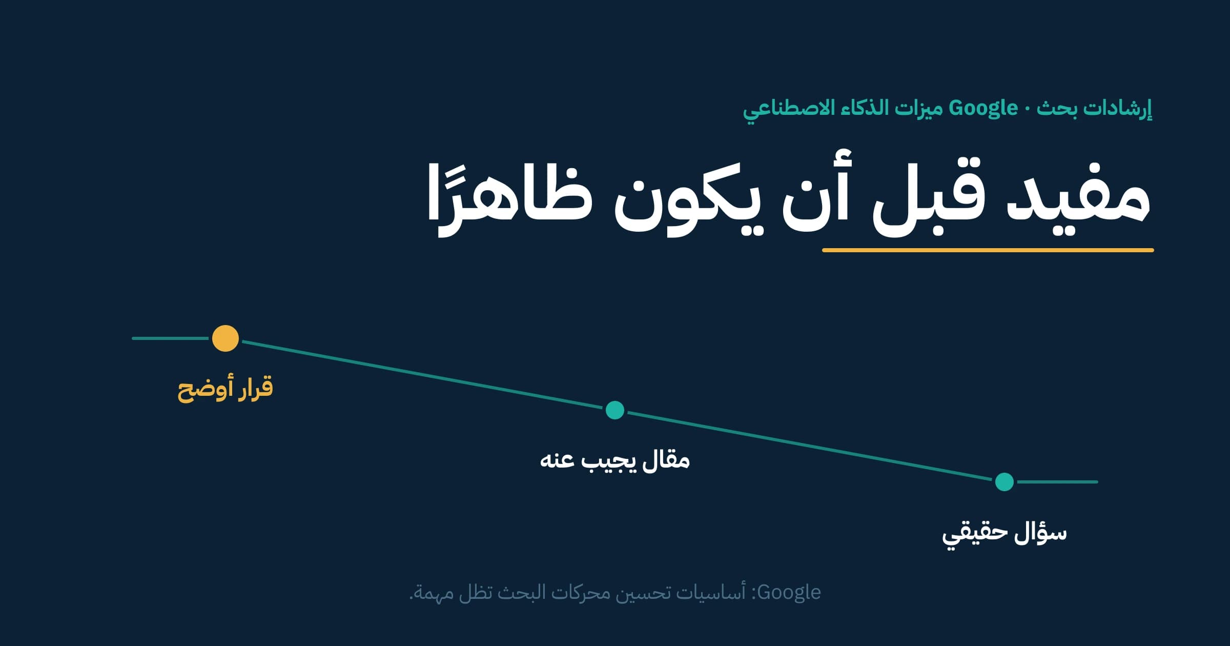 سؤال حقيقي يقود إلى مقال يجيب عنه، ثم إلى قرار أوضح