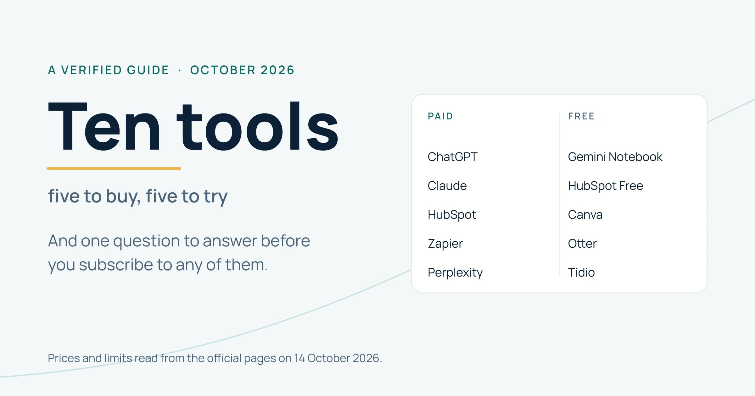 The ten tools the guide covers, five paid and five free, listed side by side
